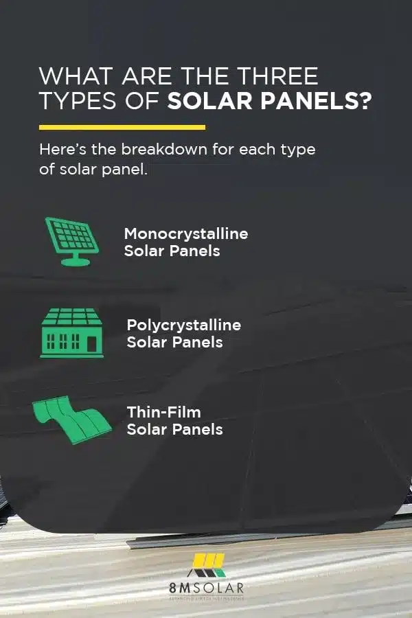 the three types of solar panels