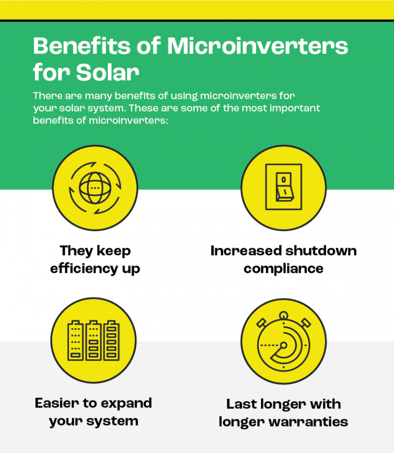 Reliable Microinverters For Home Solar Panels 8MSolar