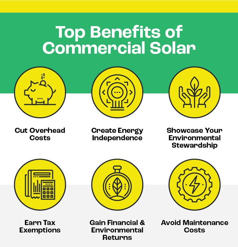 commercial solar benefits