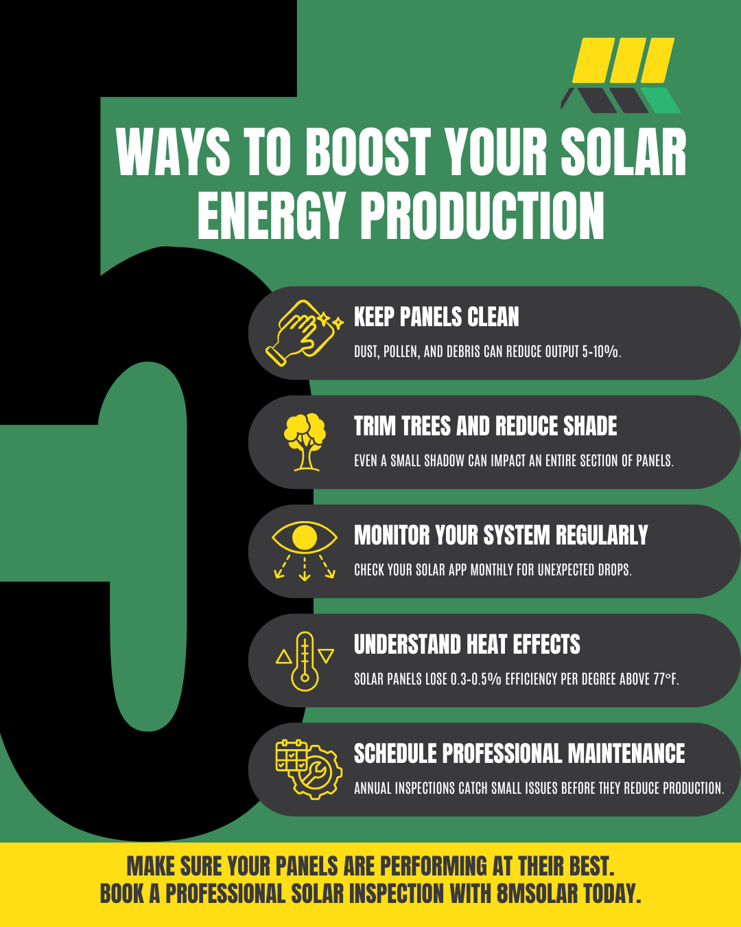 How to Increase Solar Panel Efficiency (2026) | 8MSolar