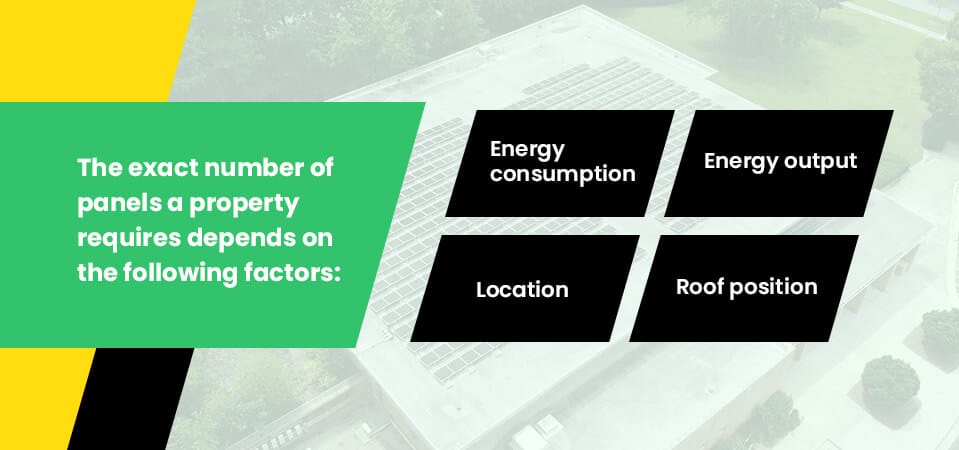 How to Determine How Many Solar Panels You Need
