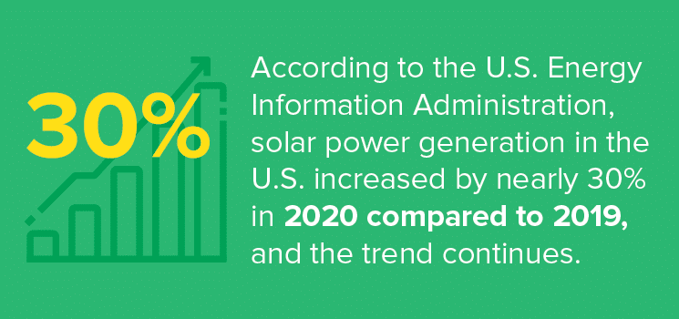 solar energy increases in 2020