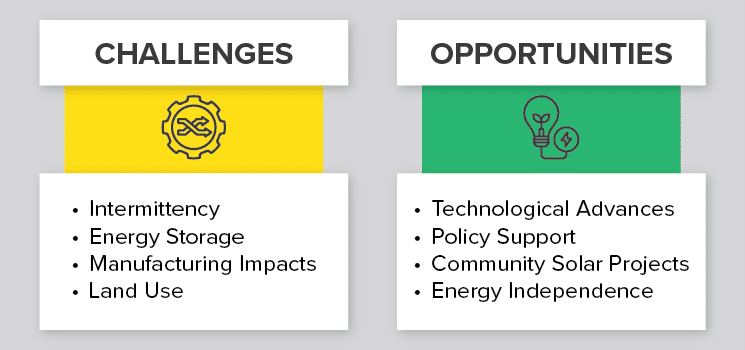 challenges and opportunities of zero emissions goals with solar