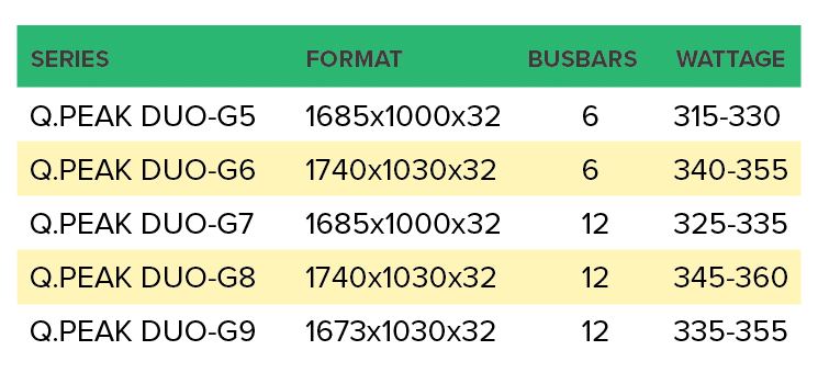 power performance of qcells