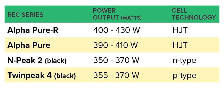 rec solar panel types