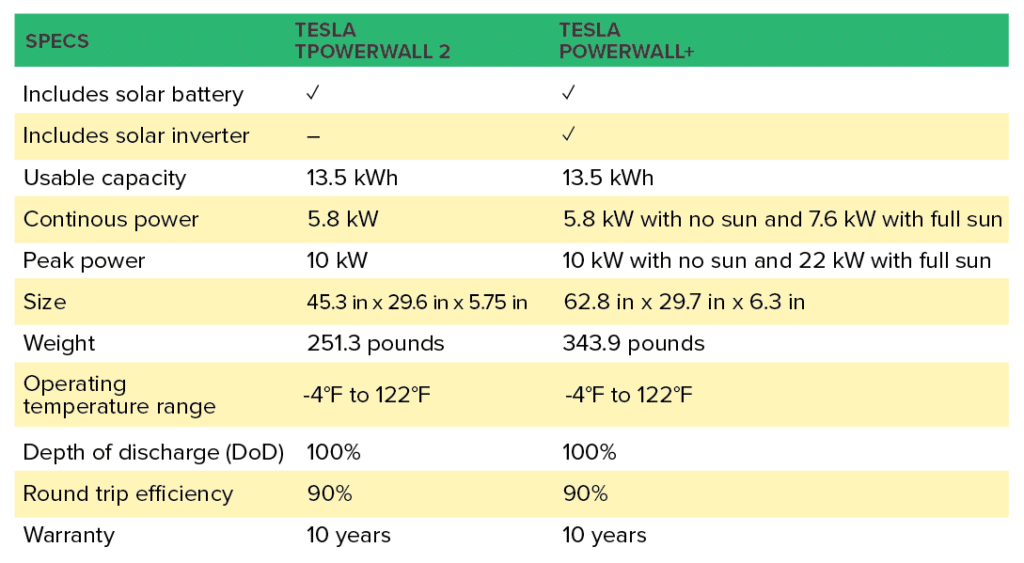 tesla powerwall specifications