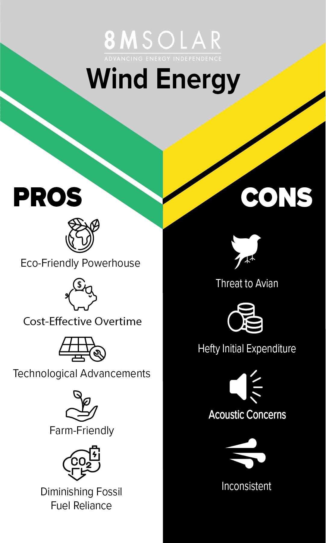 The Pros and Cons of Wind Energy (2024) 8MSolar
