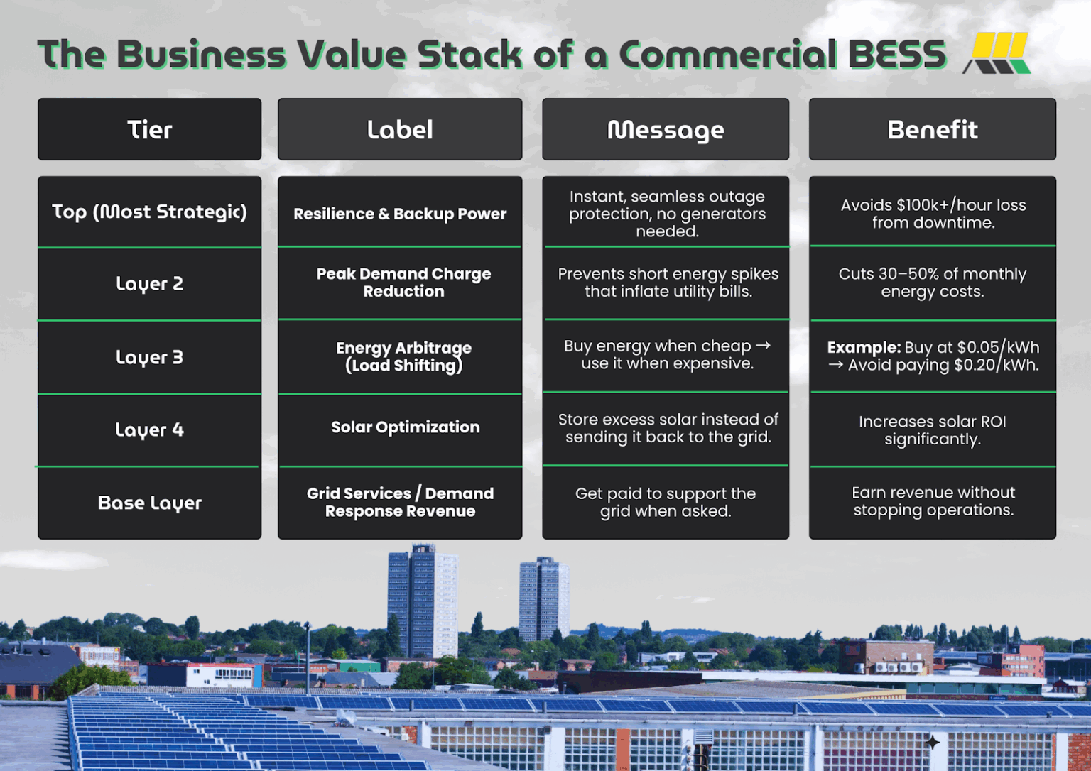The Ultimate Guide to Commercial Battery Energy Storage Systems (BESS ...