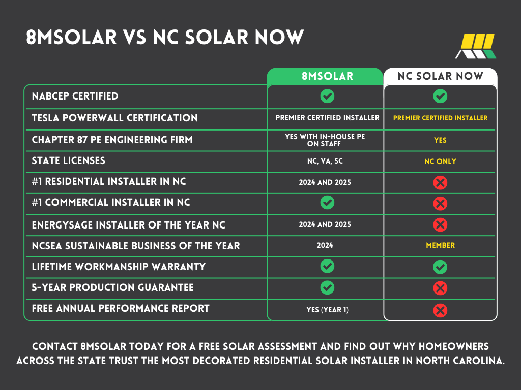 8MSolar Comparison